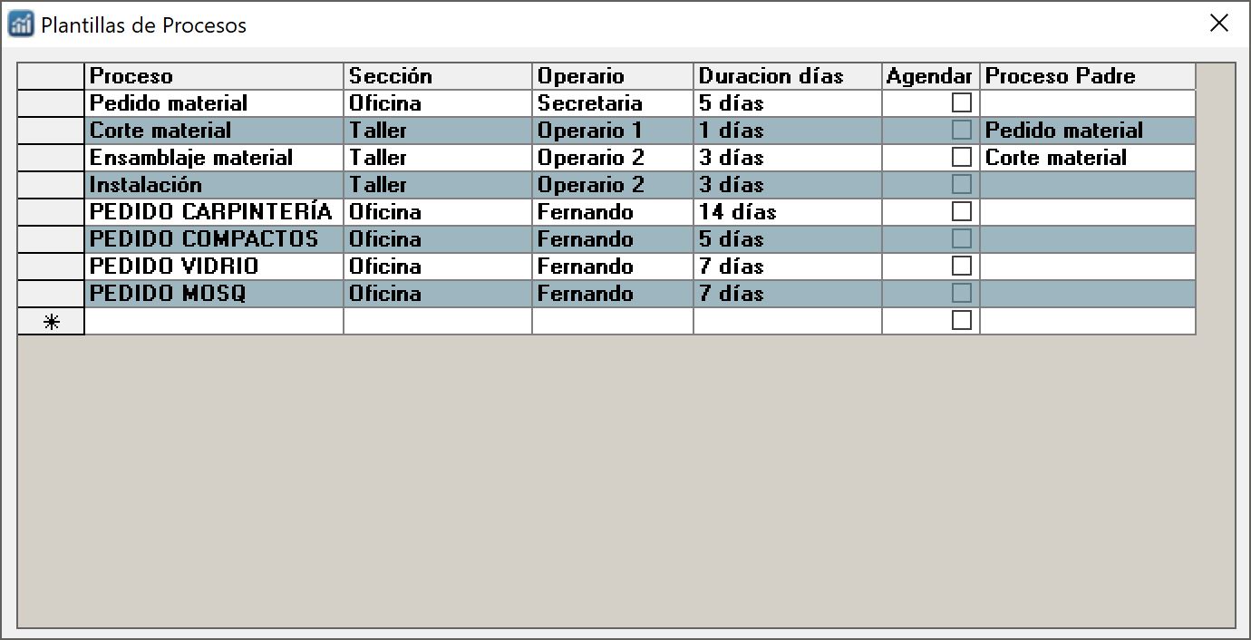 Plantillas de procesos