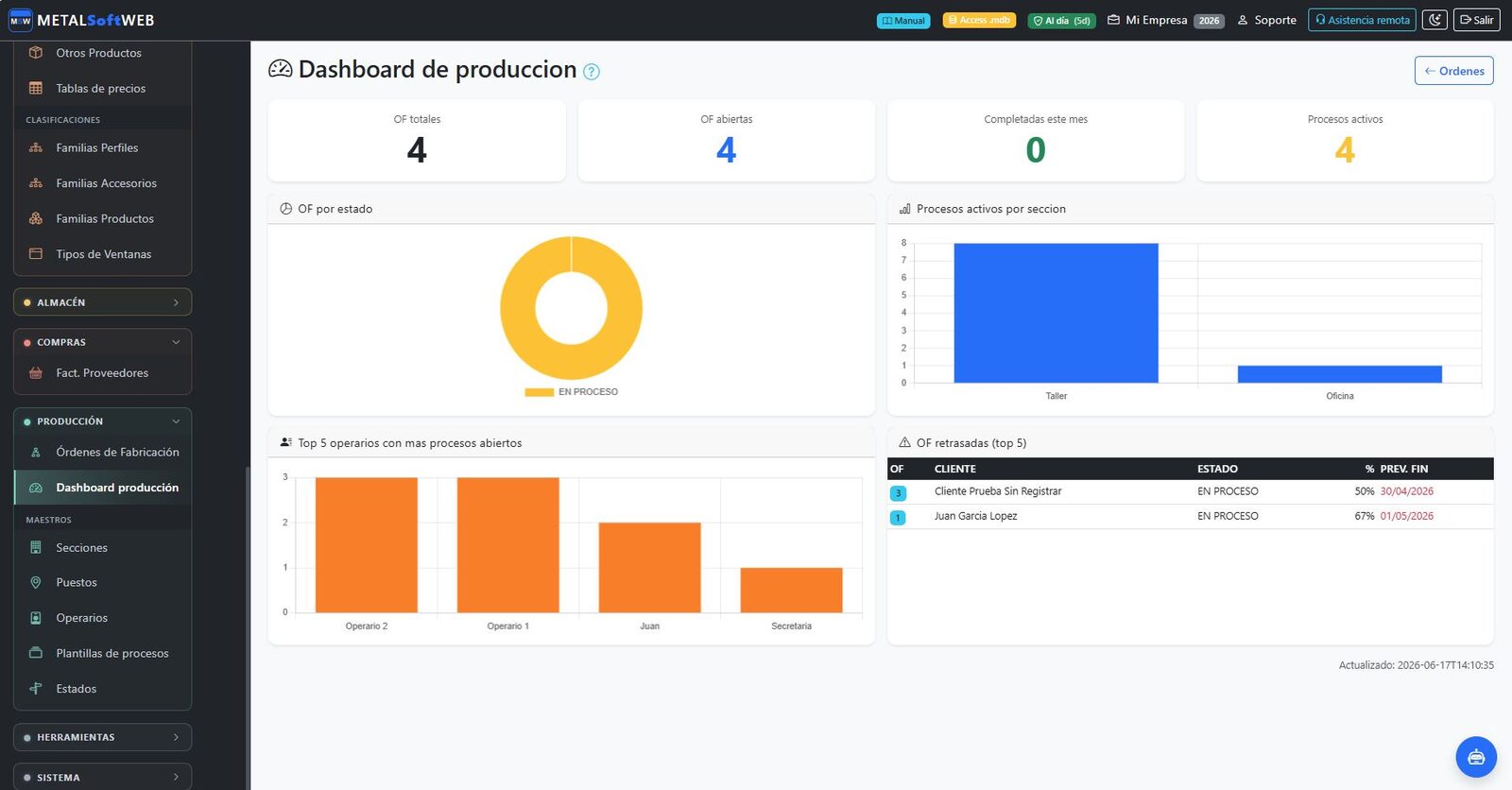 Dashboard de producción